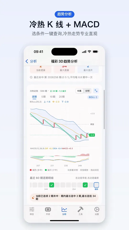 趋势分析：冷热 K 线 + MACD，走势专业直观